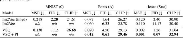 Figure 4 for Vector Grimoire: Codebook-based Shape Generation under Raster Image Supervision