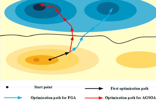 Figure 1 for AGSOA:Graph Neural Network Targeted Attack Based on Average Gradient and Structure Optimization