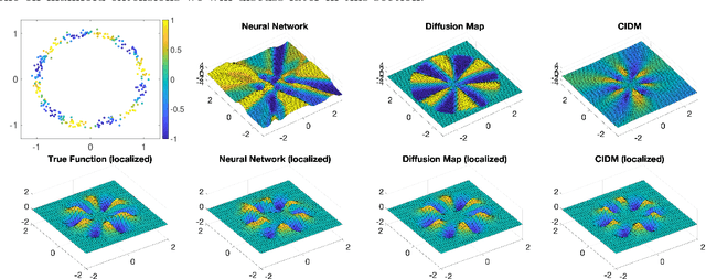 Figure 1 for On-Manifold Projected Gradient Descent