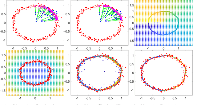 Figure 2 for On-Manifold Projected Gradient Descent