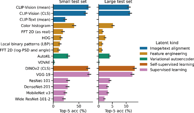 Figure 3 for Brain decoding: toward real-time reconstruction of visual perception