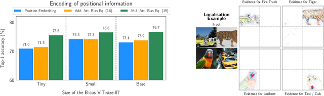 Figure 3 for Holistically Explainable Vision Transformers