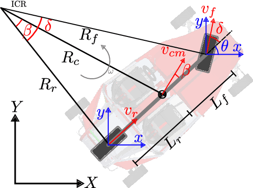 Figure 1 for Reinforcement Learning from Simulation to Real World Autonomous Driving using Digital Twin