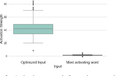 Figure 3 for Investigating the Encoding of Words in BERT's Neurons using Feature Textualization