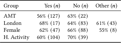 Figure 2 for City-Wide Perceptions of Neighbourhood Quality using Street View Images