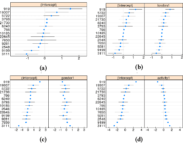 Figure 3 for City-Wide Perceptions of Neighbourhood Quality using Street View Images