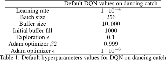 Figure 2 for Tuning for the Unknown: Revisiting Evaluation Strategies for Lifelong RL