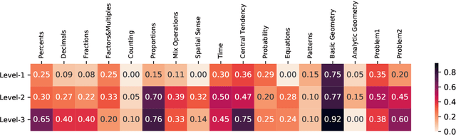 Figure 4 for FineMath: A Fine-Grained Mathematical Evaluation Benchmark for Chinese Large Language Models
