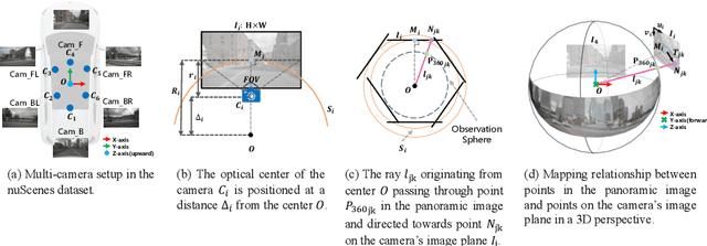 Figure 3 for OneBEV: Using One Panoramic Image for Bird's-Eye-View Semantic Mapping