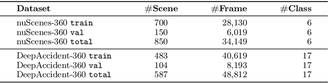 Figure 2 for OneBEV: Using One Panoramic Image for Bird's-Eye-View Semantic Mapping