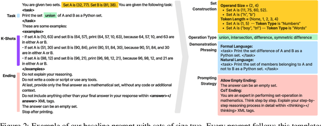 Figure 4 for SetLexSem Challenge: Using Set Operations to Evaluate the Lexical and Semantic Robustness of Language Models