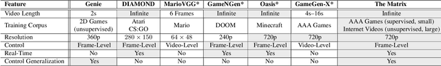 Figure 1 for The Matrix: Infinite-Horizon World Generation with Real-Time Moving Control