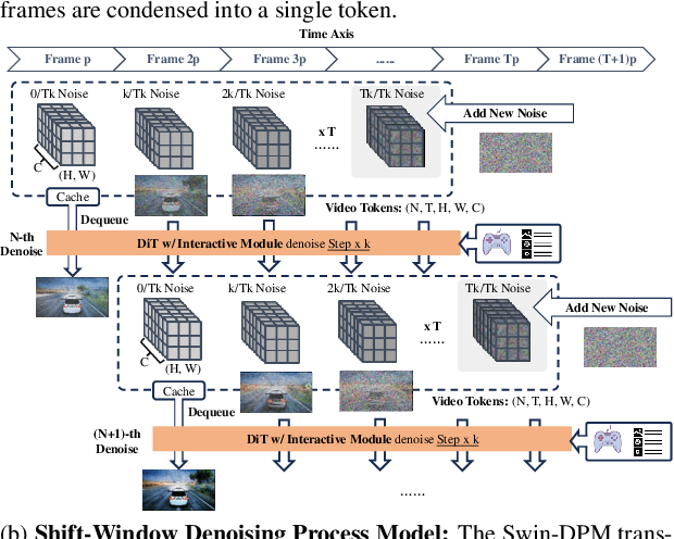 Figure 3 for The Matrix: Infinite-Horizon World Generation with Real-Time Moving Control