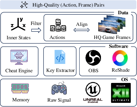 Figure 4 for The Matrix: Infinite-Horizon World Generation with Real-Time Moving Control