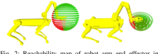 Figure 2 for Beyond Shortsighted Navigation: Merging Best View Trajectory Planning with Robot Navigation