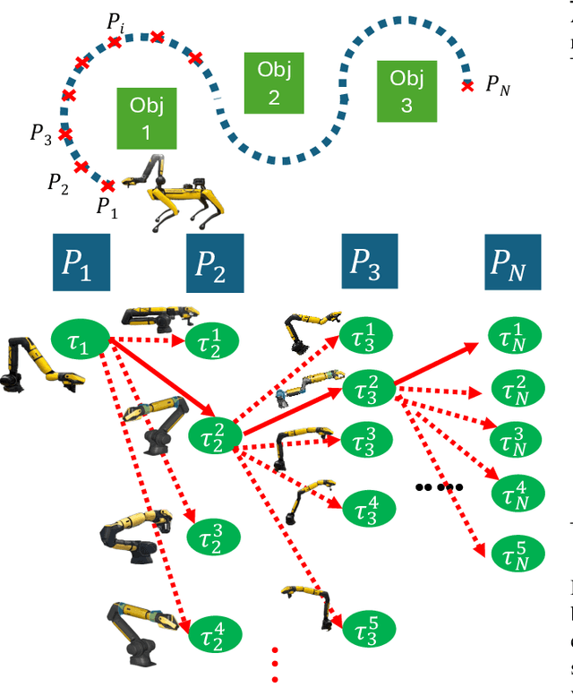 Figure 3 for Beyond Shortsighted Navigation: Merging Best View Trajectory Planning with Robot Navigation