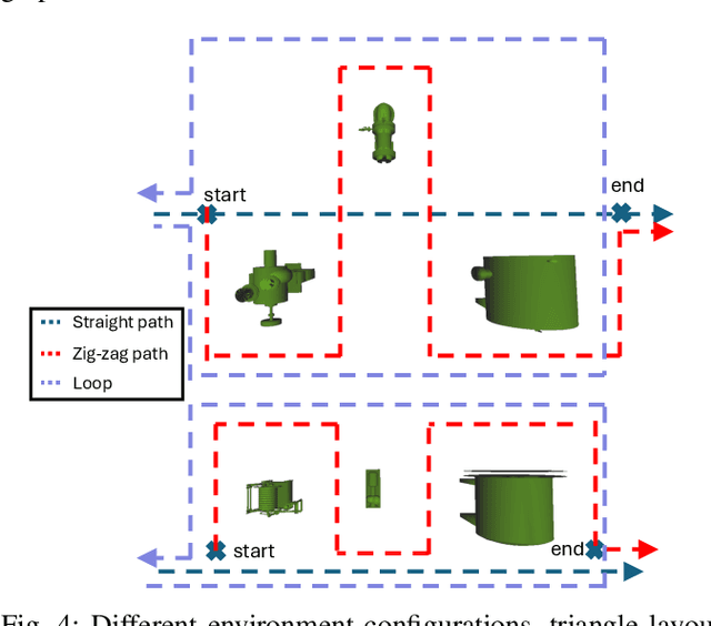 Figure 4 for Beyond Shortsighted Navigation: Merging Best View Trajectory Planning with Robot Navigation