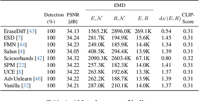 Figure 2 for Memories of Forgotten Concepts