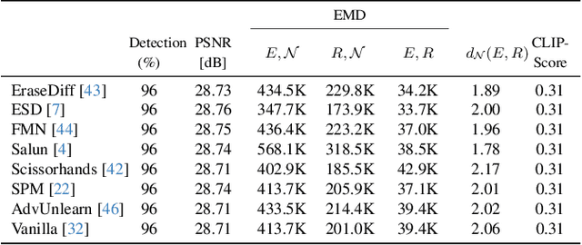 Figure 4 for Memories of Forgotten Concepts