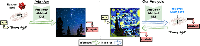 Figure 1 for Memories of Forgotten Concepts