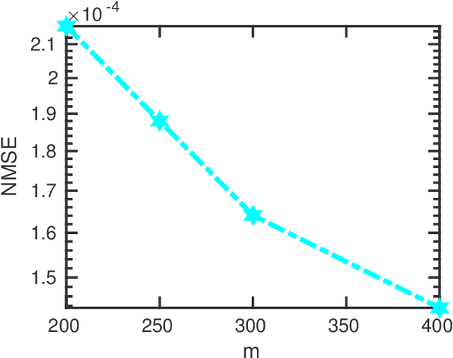 Figure 2 for HDR Imaging With One-Bit Quantization