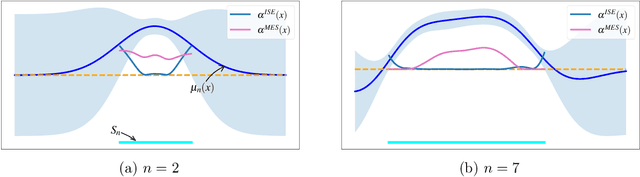 Figure 4 for Information-Theoretic Safe Bayesian Optimization