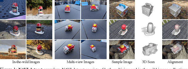 Figure 1 for NAVI: Category-Agnostic Image Collections with High-Quality 3D Shape and Pose Annotations