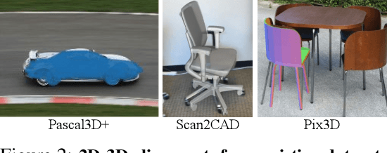 Figure 2 for NAVI: Category-Agnostic Image Collections with High-Quality 3D Shape and Pose Annotations