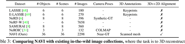 Figure 4 for NAVI: Category-Agnostic Image Collections with High-Quality 3D Shape and Pose Annotations