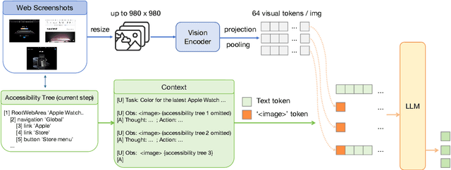 Figure 3 for OpenWebVoyager: Building Multimodal Web Agents via Iterative Real-World Exploration, Feedback and Optimization