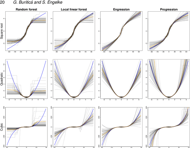 Figure 2 for Progression: an extrapolation principle for regression