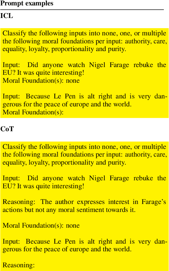 Figure 4 for Aggregation Artifacts in Subjective Tasks Collapse Large Language Models' Posteriors