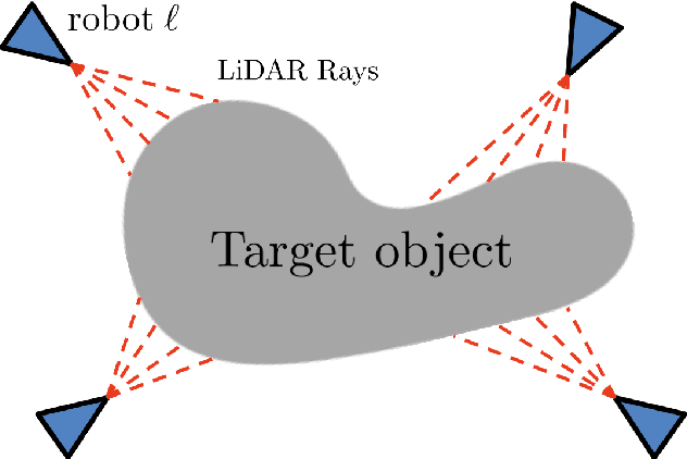 Figure 1 for Distributed Shape Learning of Complex Objects Using Gaussian Kernel