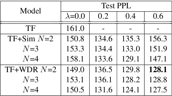 Figure 2 for N-gram Prediction and Word Difference Representations for Language Modeling