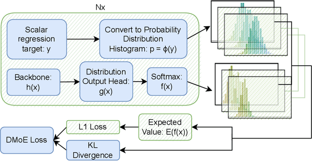 Figure 1 for Distribution Learning for Molecular Regression