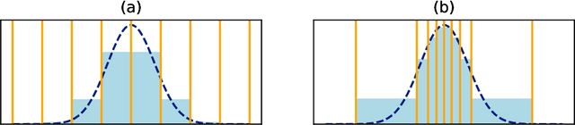 Figure 3 for Distribution Learning for Molecular Regression