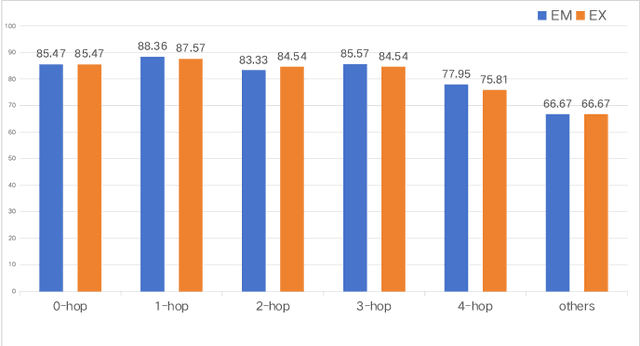 Figure 2 for NAT-NL2GQL: A Novel Multi-Agent Framework for Translating Natural Language to Graph Query Language