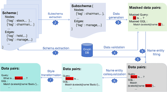 Figure 3 for NAT-NL2GQL: A Novel Multi-Agent Framework for Translating Natural Language to Graph Query Language