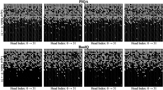 Figure 1 for In-context KV-Cache Eviction for LLMs via Attention-Gate