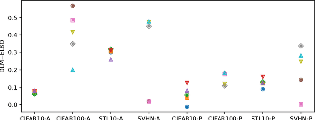 Figure 1 for On the Performance of Direct Loss Minimization for Bayesian Neural Networks