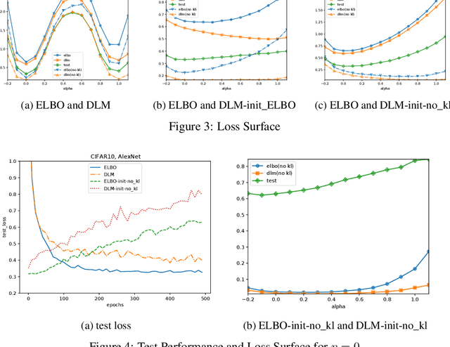 Figure 3 for On the Performance of Direct Loss Minimization for Bayesian Neural Networks