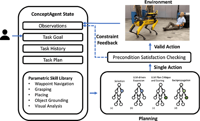 Figure 2 for ConceptAgent: LLM-Driven Precondition Grounding and Tree Search for Robust Task Planning and Execution