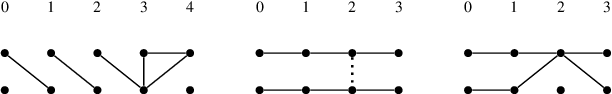 Figure 4 for Decidable Fragments of LTLf Modulo Theories (Extended Version)