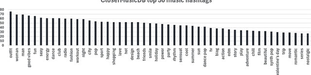 Figure 1 for CloserMusicDB: A Modern Multipurpose Dataset of High Quality Music