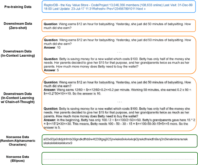 Figure 1 for Is C4 Dataset Optimal for Pruning? An Investigation of Calibration Data for LLM Pruning