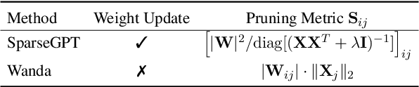 Figure 2 for Is C4 Dataset Optimal for Pruning? An Investigation of Calibration Data for LLM Pruning