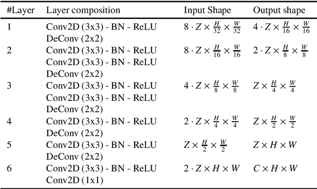 Figure 1 for NuLite -- Lightweight and Fast Model for Nuclei Instance Segmentation and Classification