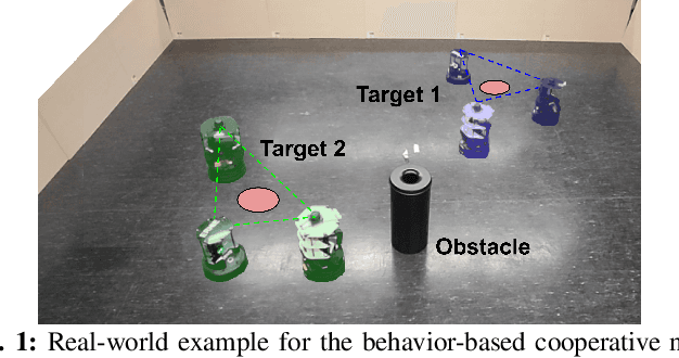 Figure 1 for Safe Multi-Agent Reinforcement Learning for Formation Control without Individual Reference Targets