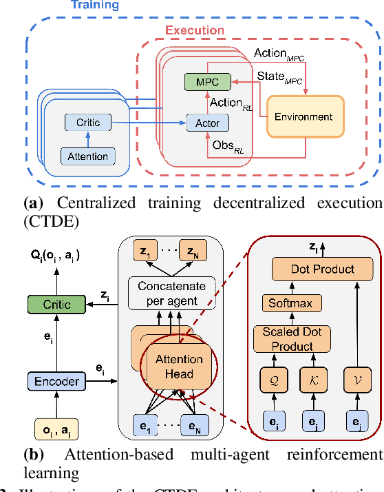 Figure 3 for Safe Multi-Agent Reinforcement Learning for Formation Control without Individual Reference Targets