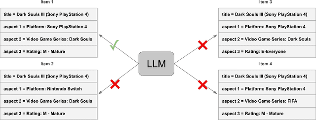 Figure 2 for LiLiuM: eBay's Large Language Models for e-commerce